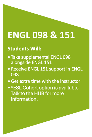 EGNL 098 ENGL 151 Classes Infographic